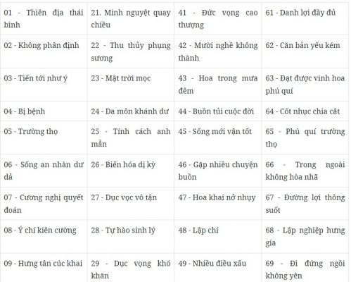 Biển số xe theo phong thủy