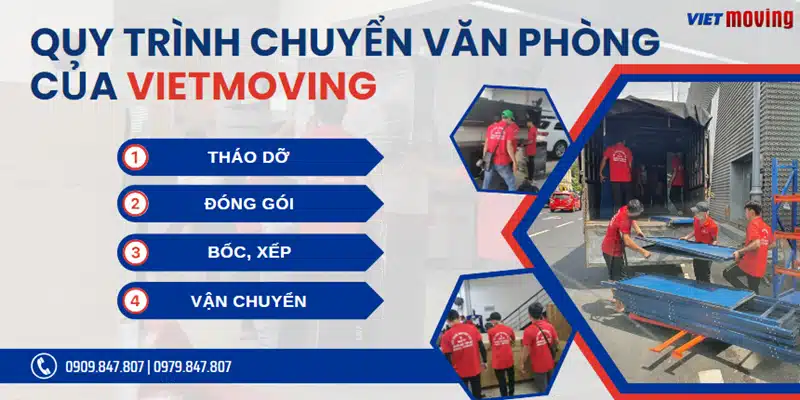 Quy trình chuyển văn phòng của VIETMOVING