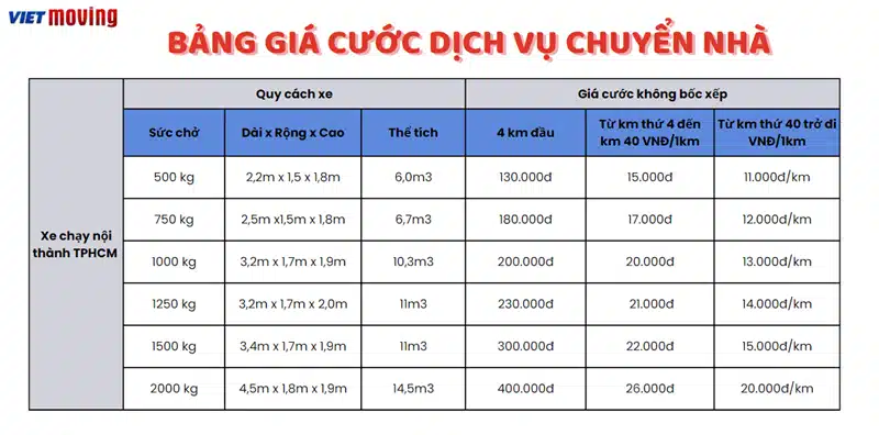 Bảng giá dịch vụ chuyển nhà trọn gói của VietMoving