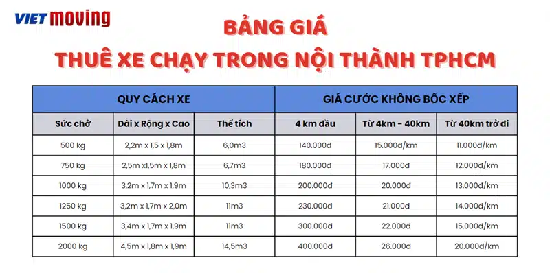 Bảng giá dịch vụ chuyển phòng trọ trọn gói VietMoving