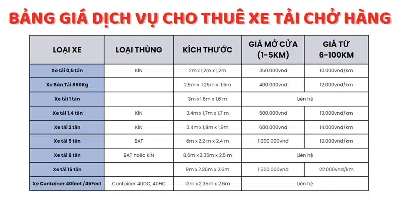 Bảng giá dịch vụ cho thuê xe tải chở hàng tại VietMoving