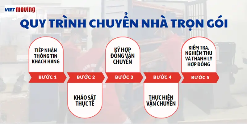 Quy trình chuyển nhà trọn gói Quận 4 của VietMoving