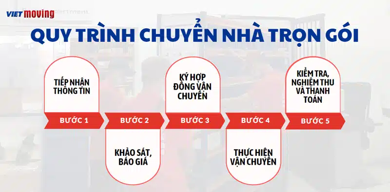 Quy trình của dịch vụ chuyển nhà trọn gói tại VietMoving