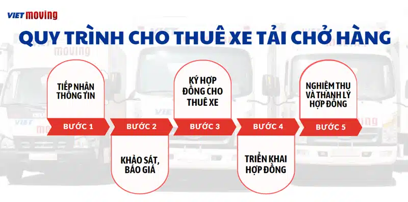 Quy trình cho thuê xe tải chở hàng tại VietMoving